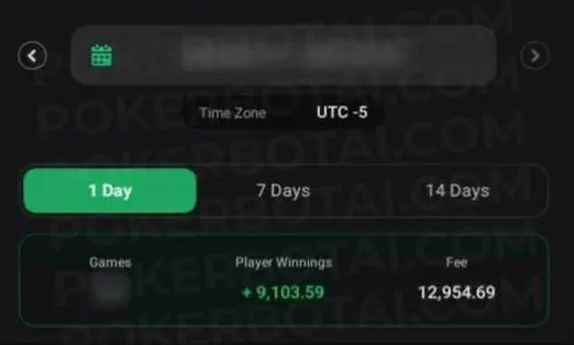 ClubGG club data showing daily player profit of +9,103 with 12,954 in total table fees