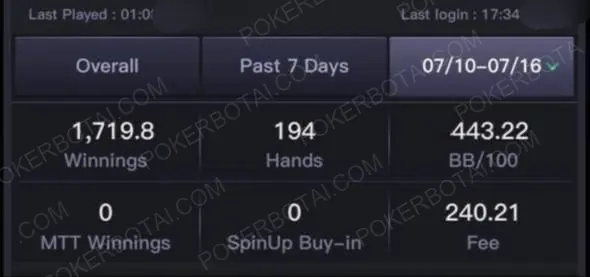 Thống kê hàng tuần PokerBros hiển thị 1,719 USD tiền thắng trong 194 ván với win rate 443 BB/100