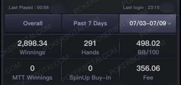 PokerBros weekly statistics showing 2,898 USD winnings in 291 hands with 498 BB/100 win rate
