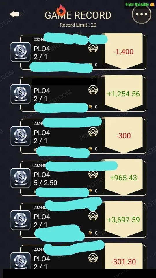 Bản ghi game Pokerrrr 2 hiển thị các phiên PLO4 với swing lớn: -1.400, +1.254, -300, +965, +3.697, -301 USD
