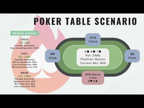 How Poker Bot AI+ Works: AI Poker Bot Architecture, Training, and Evaluation