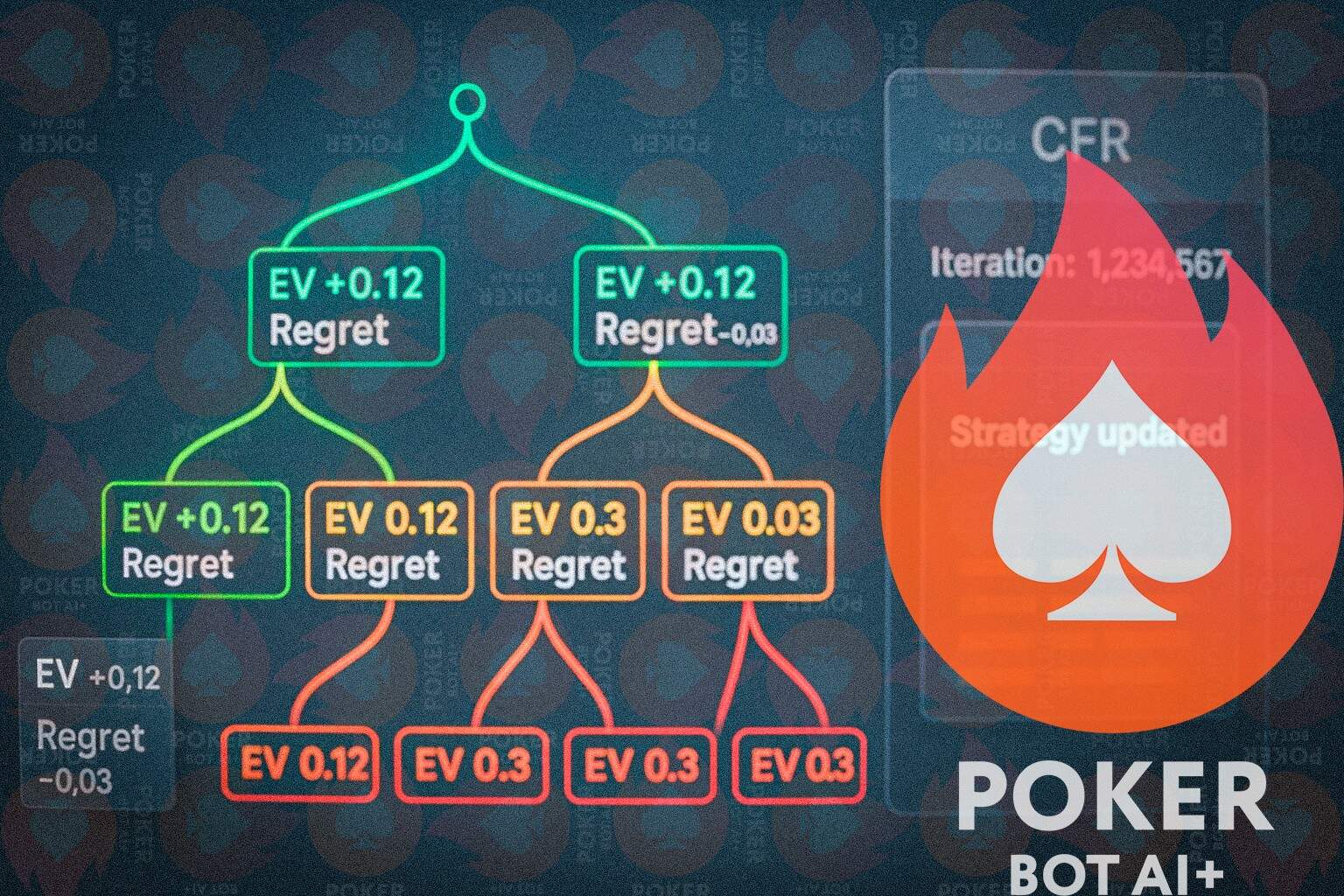 poker bot hand history training using CFR algorithm regret minimization