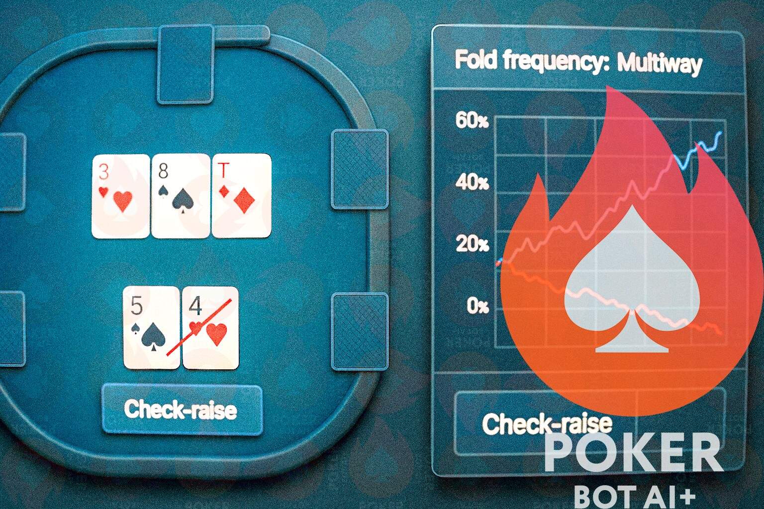 poker bot hand history training analyzing check raise strategy and fold frequency