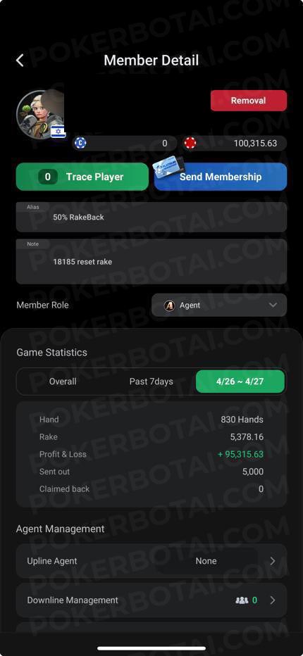 ClubGG agent member detail showing +95,315 ILS profit in 830 hands over 2 days with 50% RakeBack