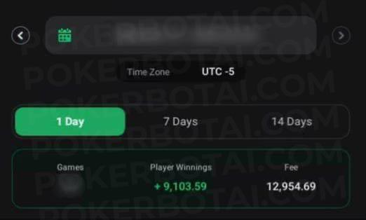 Datos del club ClubGG mostrando ganancia diaria del jugador de +9,103 con 12,954 en comisiones totales de mesa
