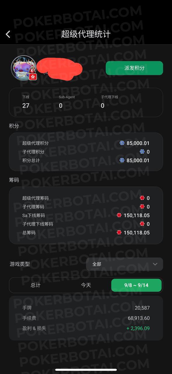 Estadísticas de super-agente de ClubGG mostrando 27 cuentas subordinadas, 20,587 manos semanales y 68,913 HKD en rake