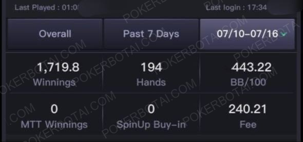 PokerBros weekly statistics showing 1,719 USD winnings in 194 hands with 443 BB/100 win rate