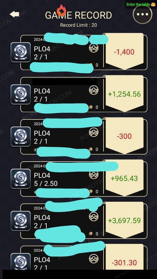 Pokerrrr2游戏记录显示PLO4牌局的大幅波动：-1,400、+1,254、-300、+965、+3,697、-301美元