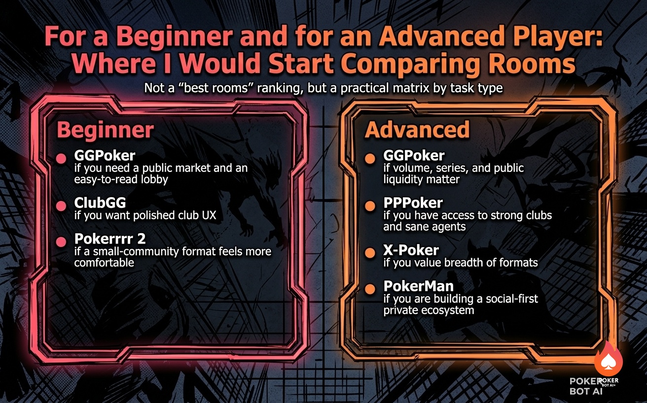 How to Choose the Right Poker Room for Your Bot in 2026 - A Checklist for Choosing a Poker Room: Traffic, Rake, Rules, Cashier, Payouts - PokerBotAI.com
